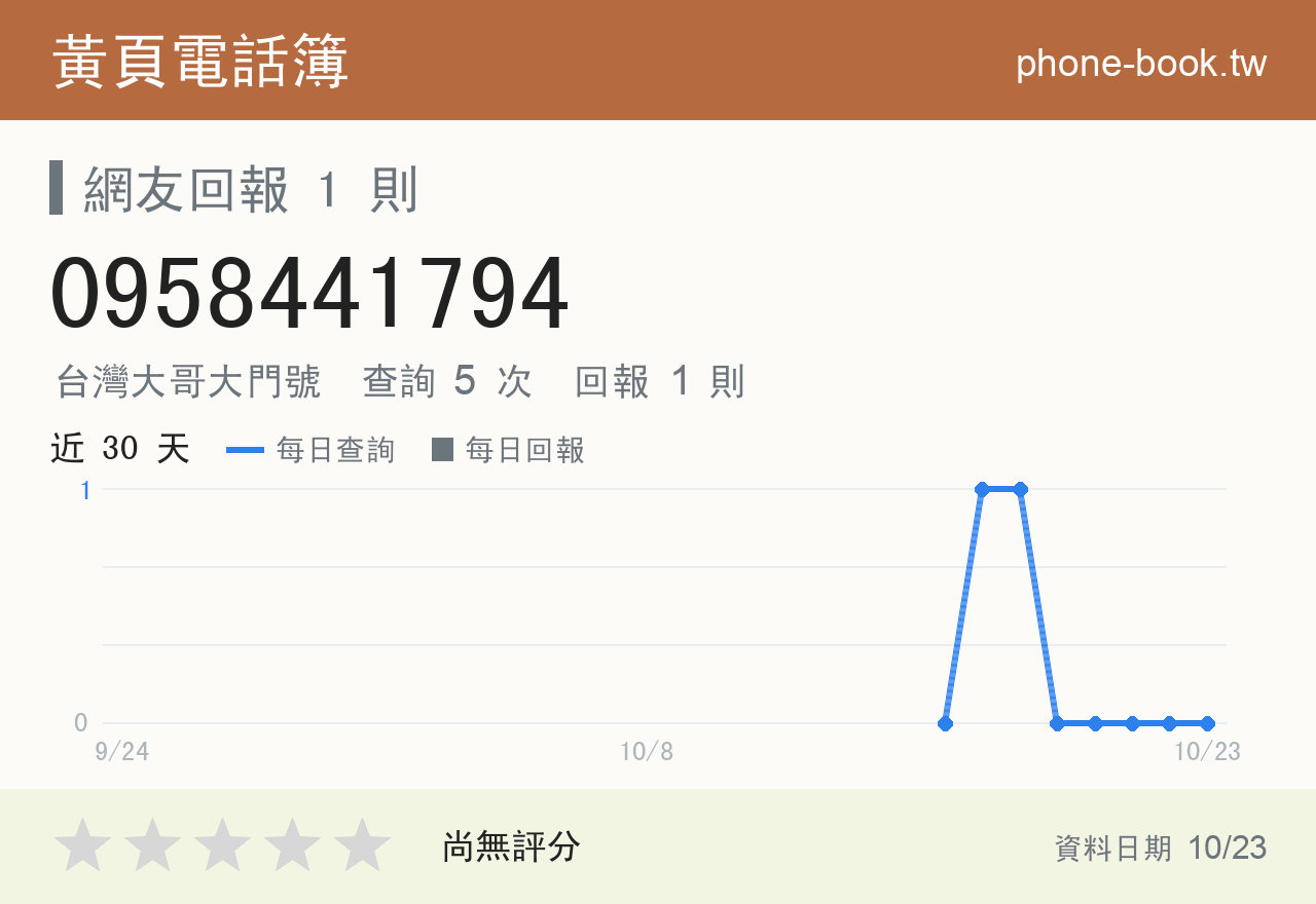 0958441794 評分卡：查詢 5 次、網友回報 1 則