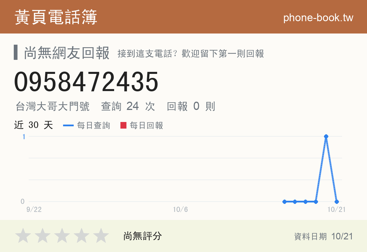 0958472435 評分卡：查詢 24 次、網友回報 0 則