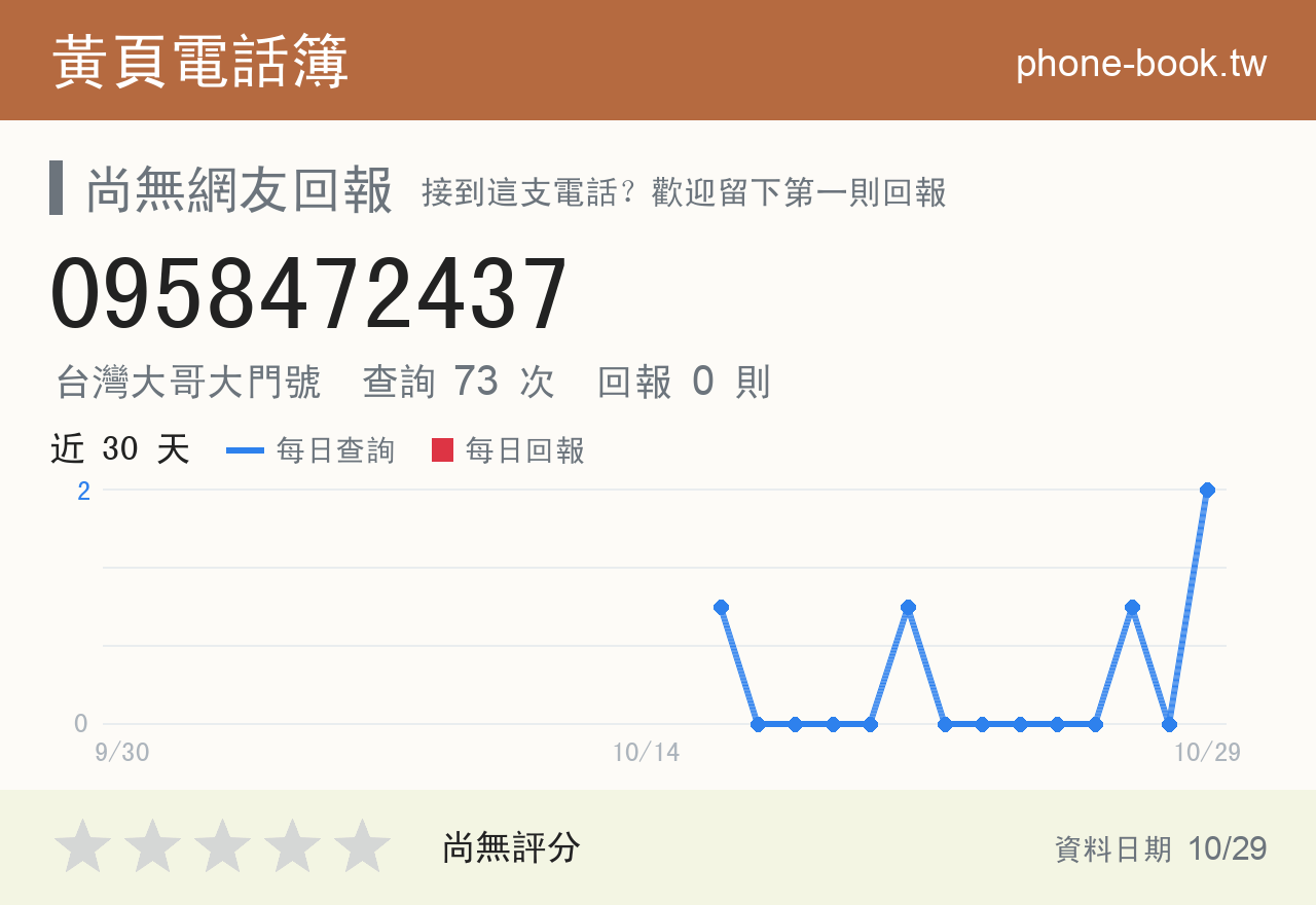 0958472437 評分卡：查詢 73 次、網友回報 0 則