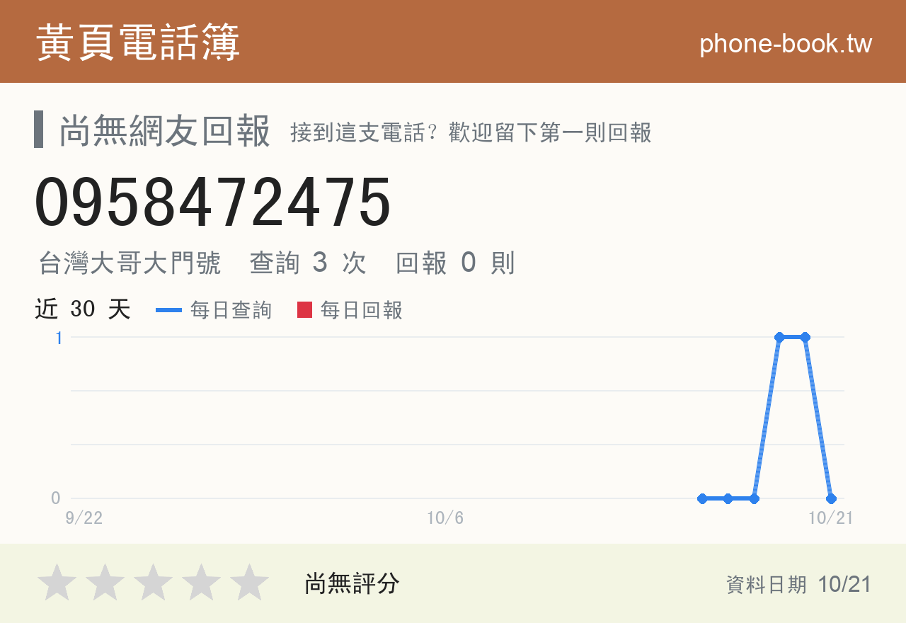 0958472475 評分卡：查詢 3 次、網友回報 0 則