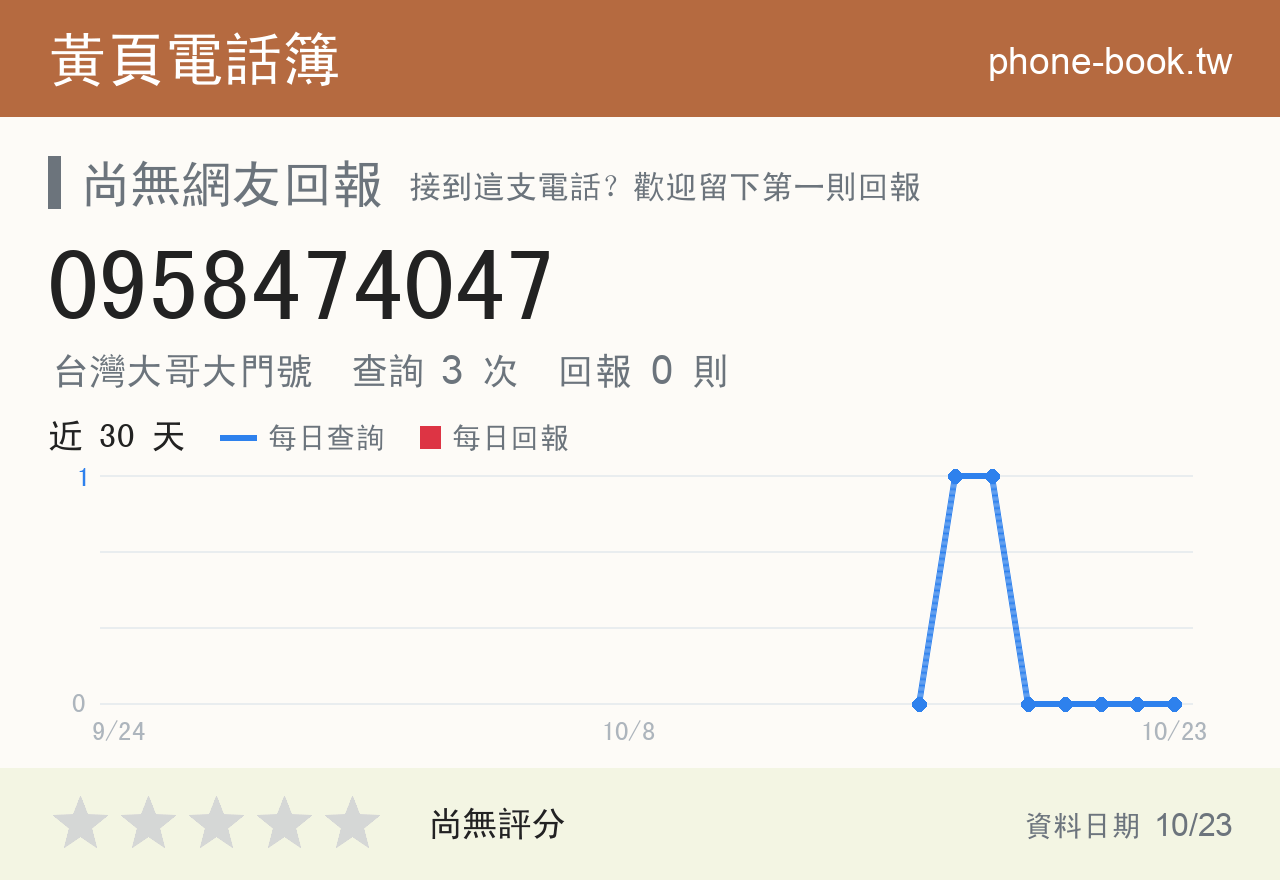 0958474047 評分卡：查詢 3 次、網友回報 0 則