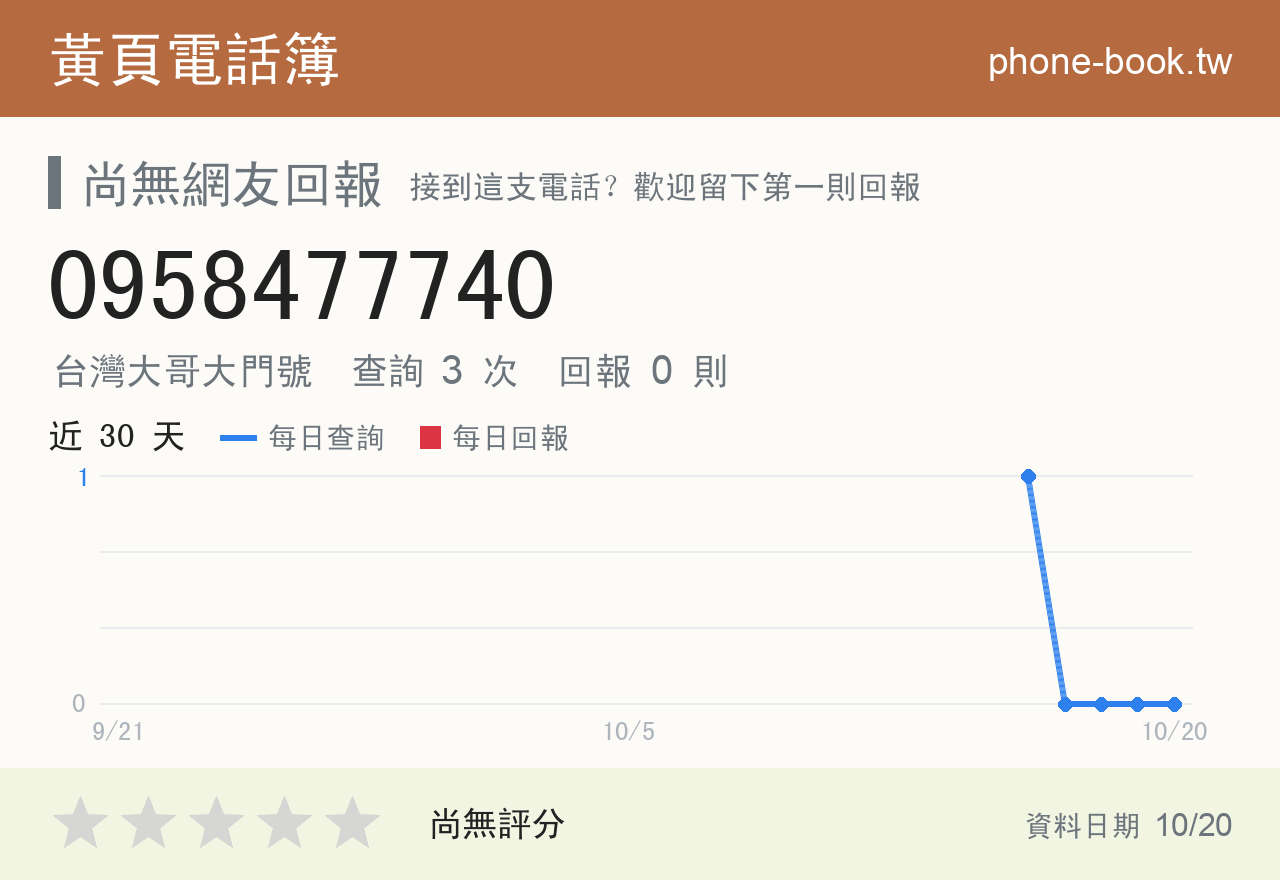 0958477740 評分卡：查詢 3 次、網友回報 0 則