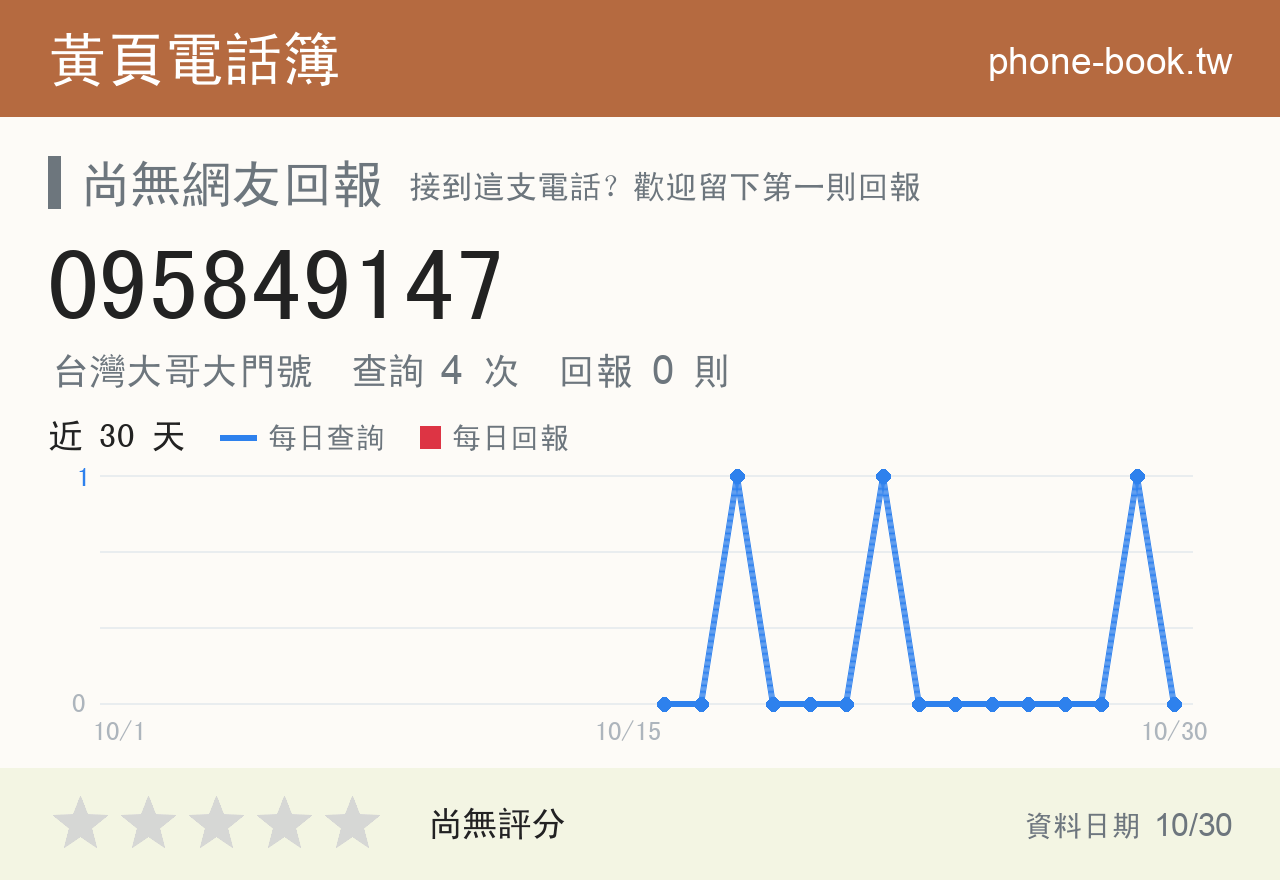 095849147 評分卡：查詢 4 次、網友回報 0 則