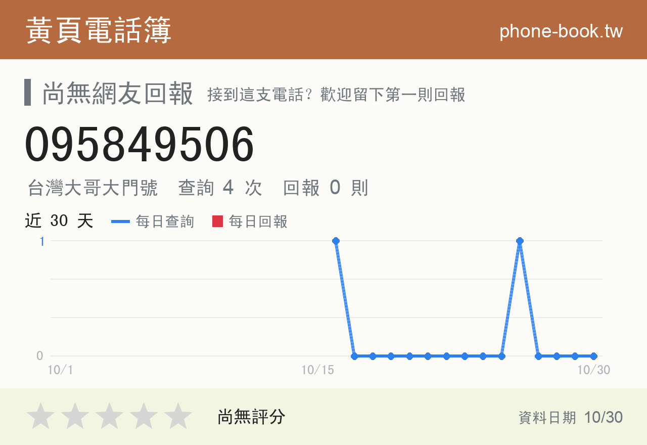 095849506 評分卡：查詢 4 次、網友回報 0 則
