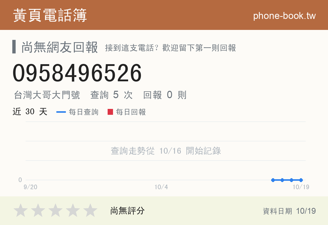 0958496526 評分卡：查詢 5 次、網友回報 0 則