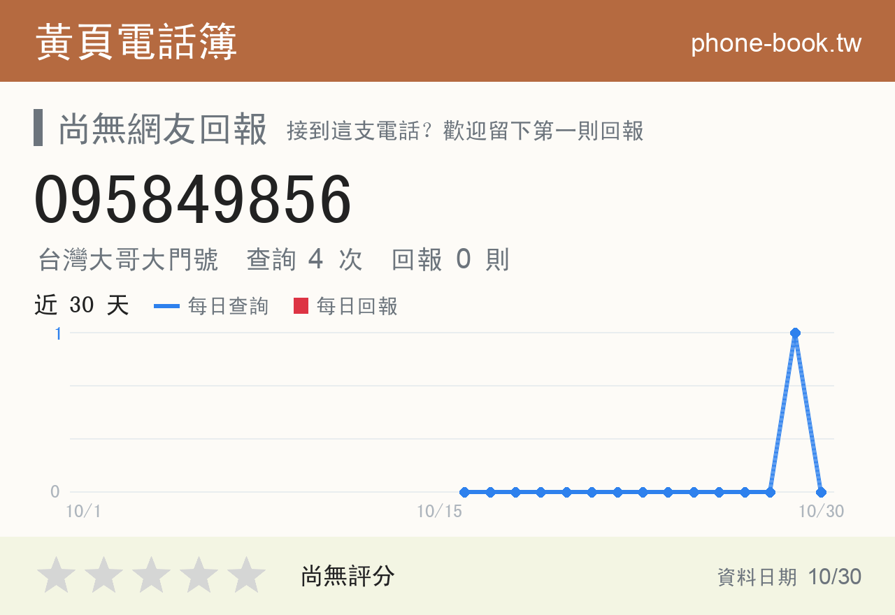 095849856 評分卡：查詢 4 次、網友回報 0 則