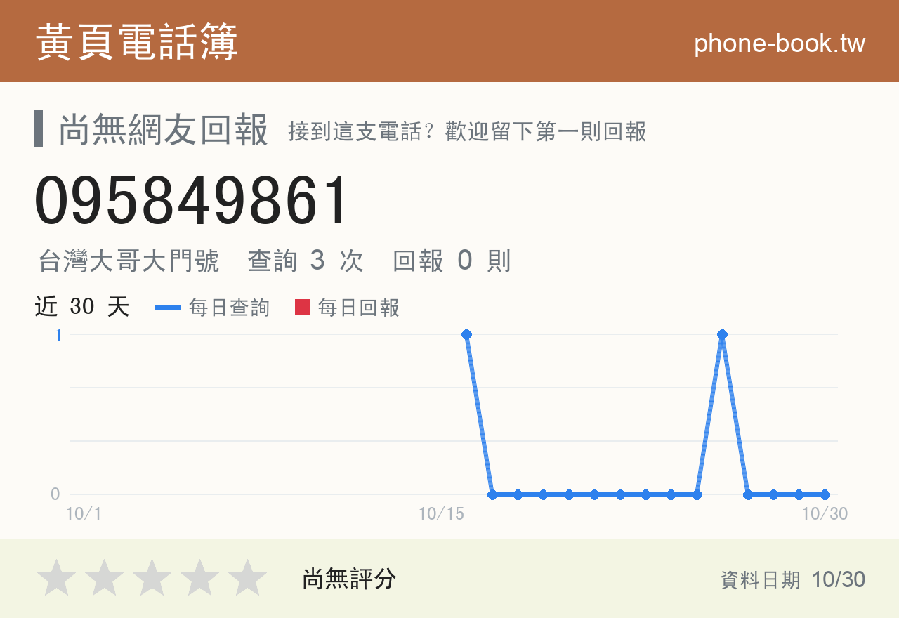 095849861 評分卡：查詢 3 次、網友回報 0 則
