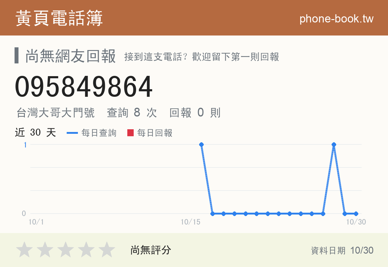 095849864 評分卡：查詢 8 次、網友回報 0 則