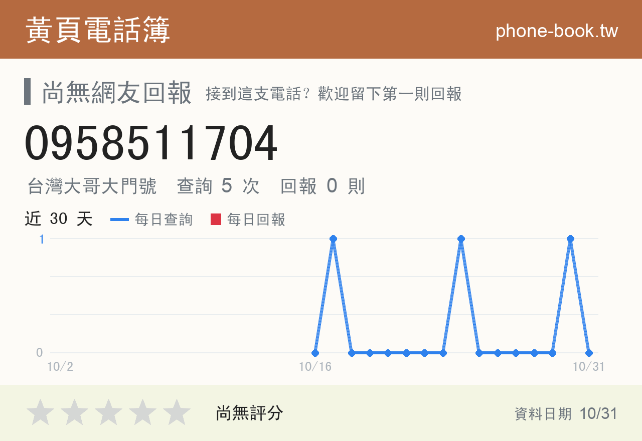 0958511704 評分卡：查詢 5 次、網友回報 0 則
