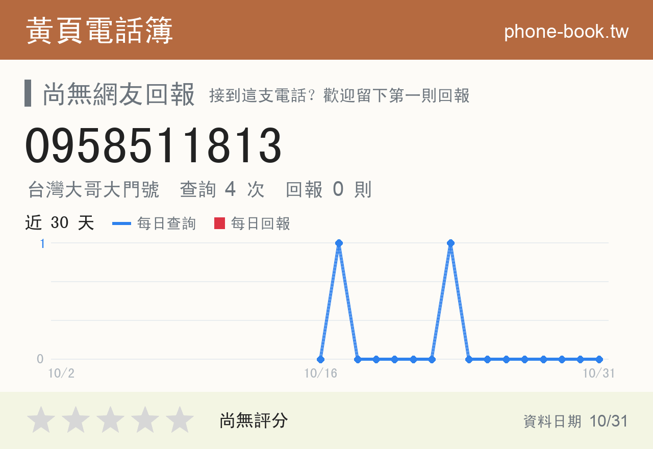 0958511813 評分卡：查詢 4 次、網友回報 0 則