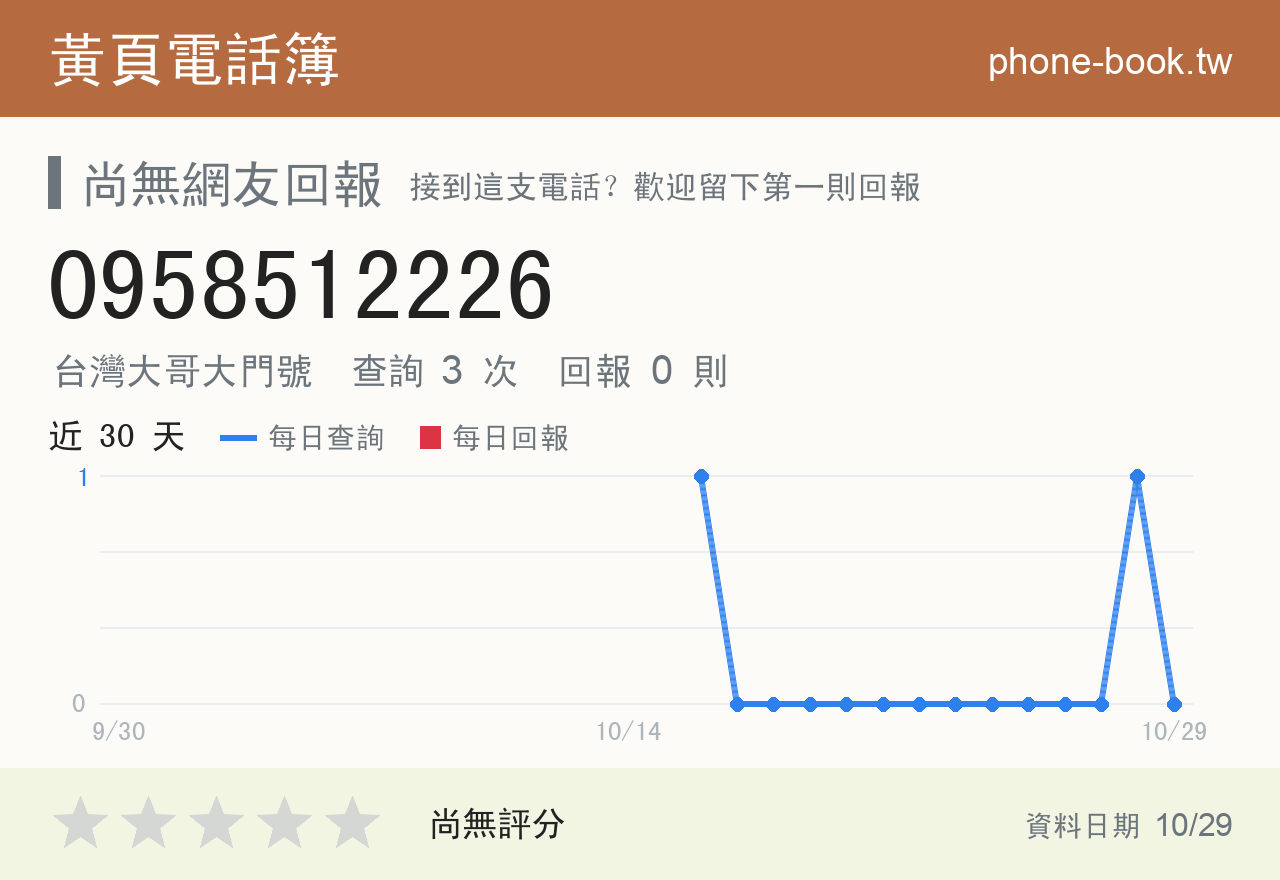 0958512226 評分卡：查詢 3 次、網友回報 0 則
