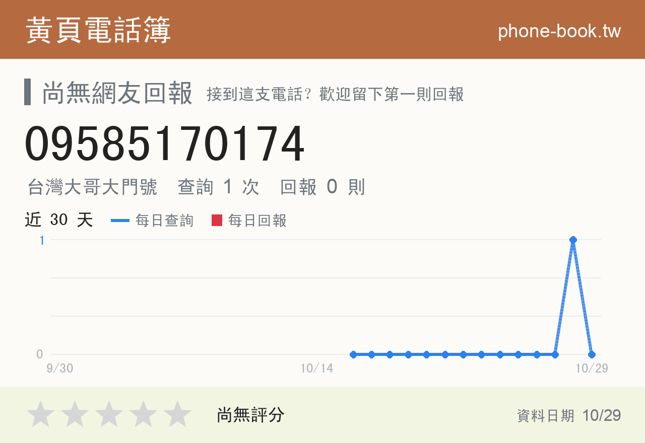 09585170174 評分卡：查詢 1 次、網友回報 0 則