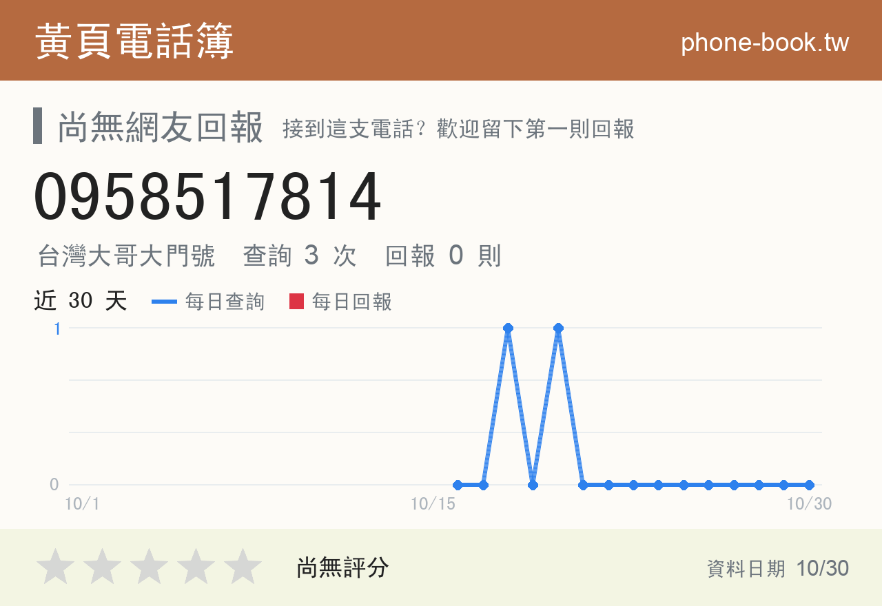 0958517814 評分卡：查詢 3 次、網友回報 0 則