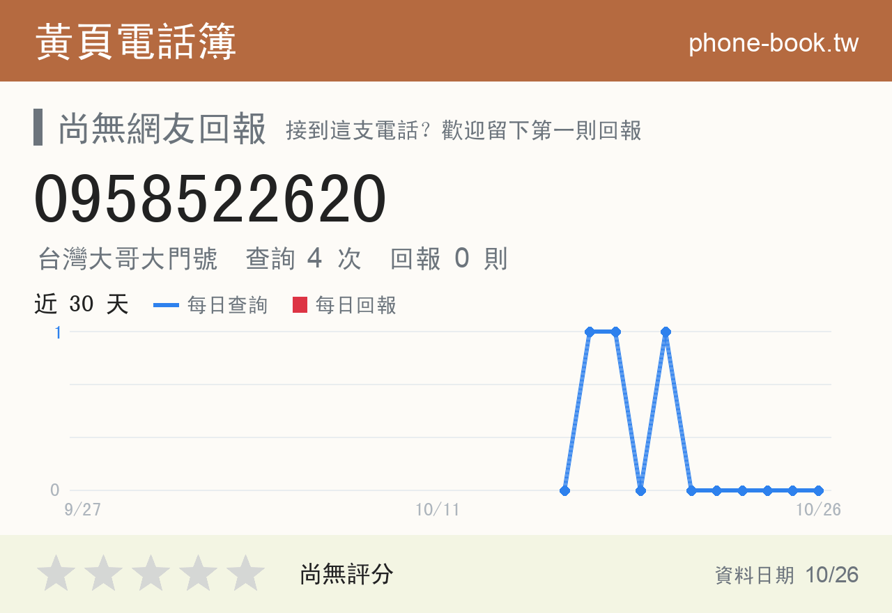 0958522620 評分卡：查詢 4 次、網友回報 0 則