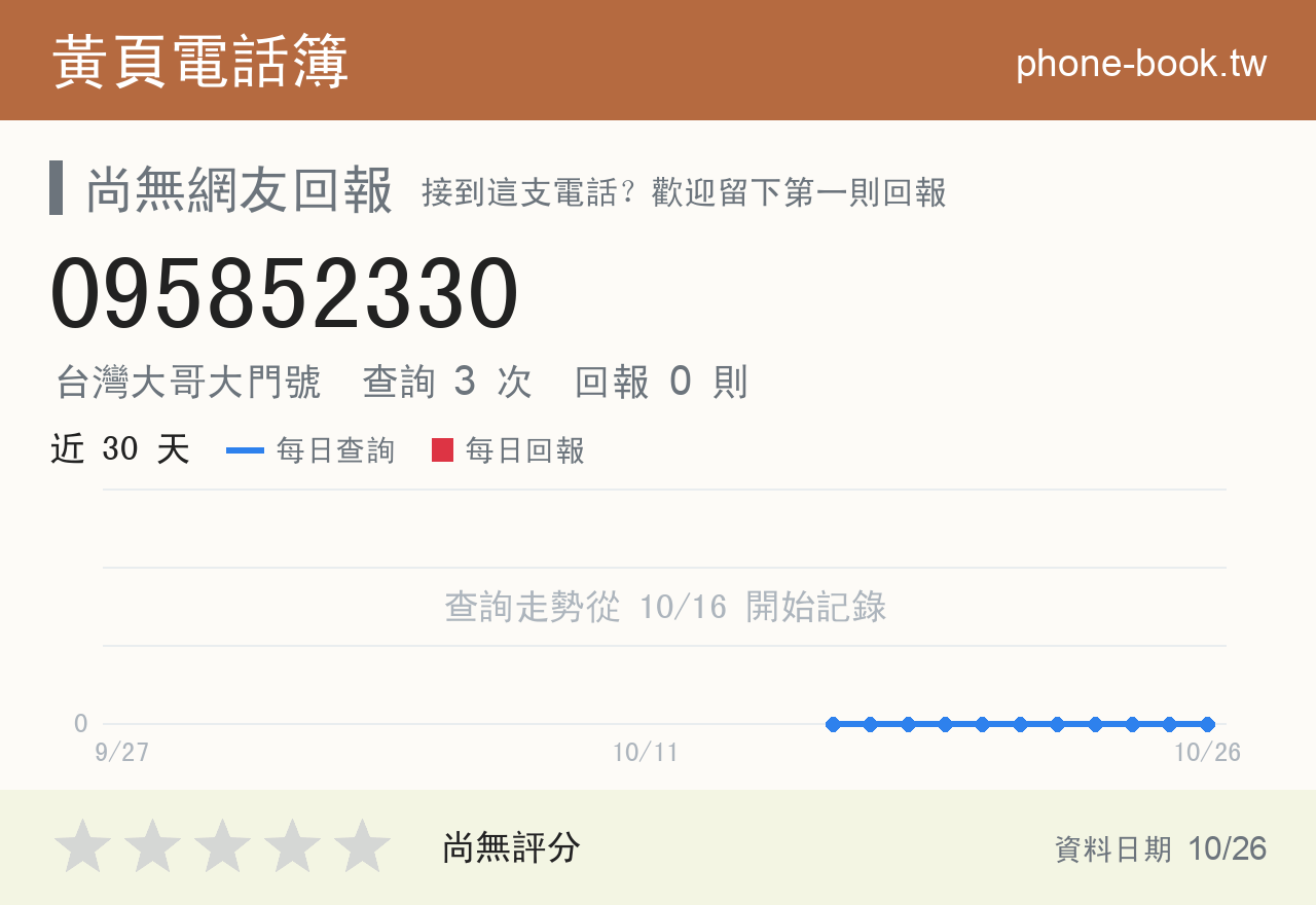 095852330 評分卡：查詢 3 次、網友回報 0 則