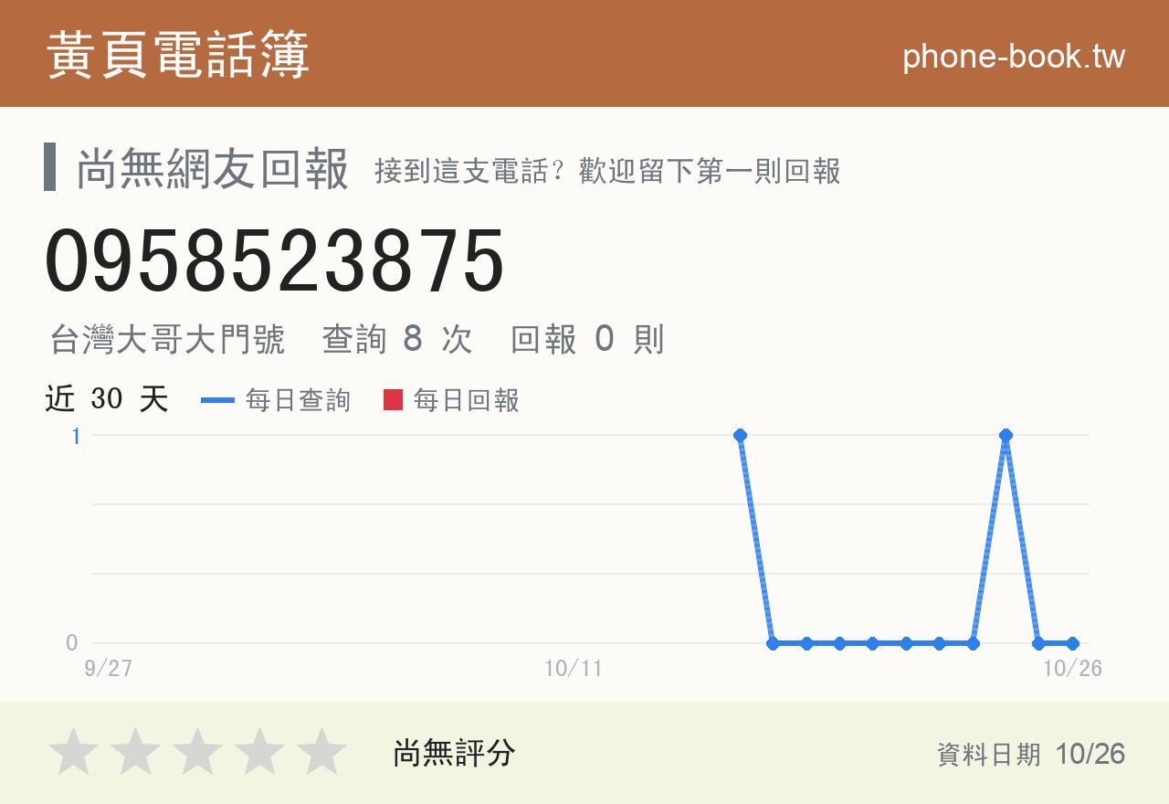 0958523875 評分卡：查詢 8 次、網友回報 0 則