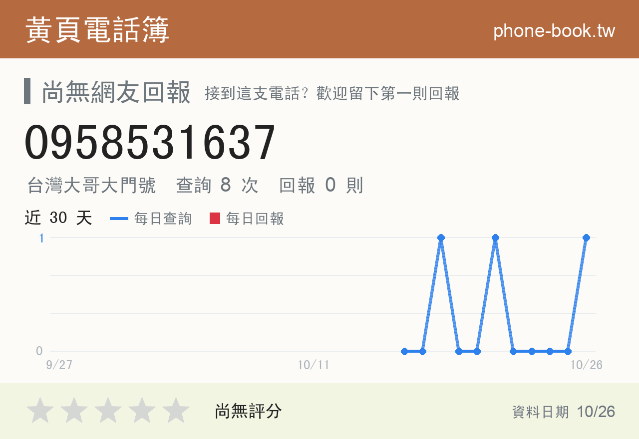 0958531637 評分卡：查詢 8 次、網友回報 0 則