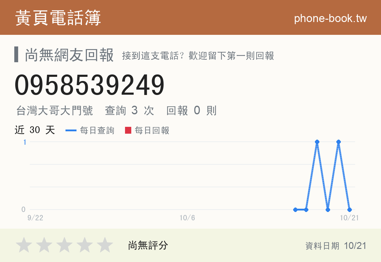 0958539249 評分卡：查詢 3 次、網友回報 0 則