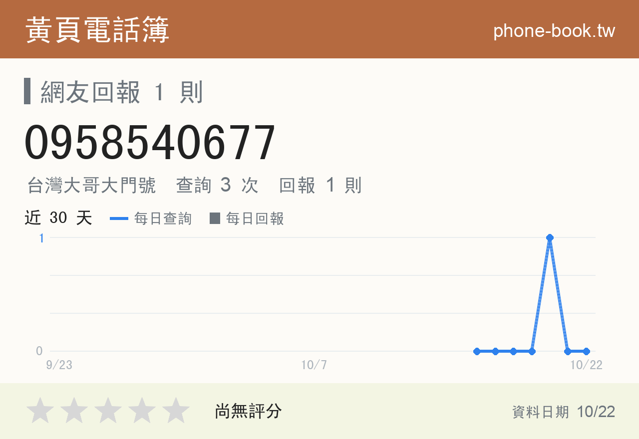 0958540677 評分卡：查詢 3 次、網友回報 1 則
