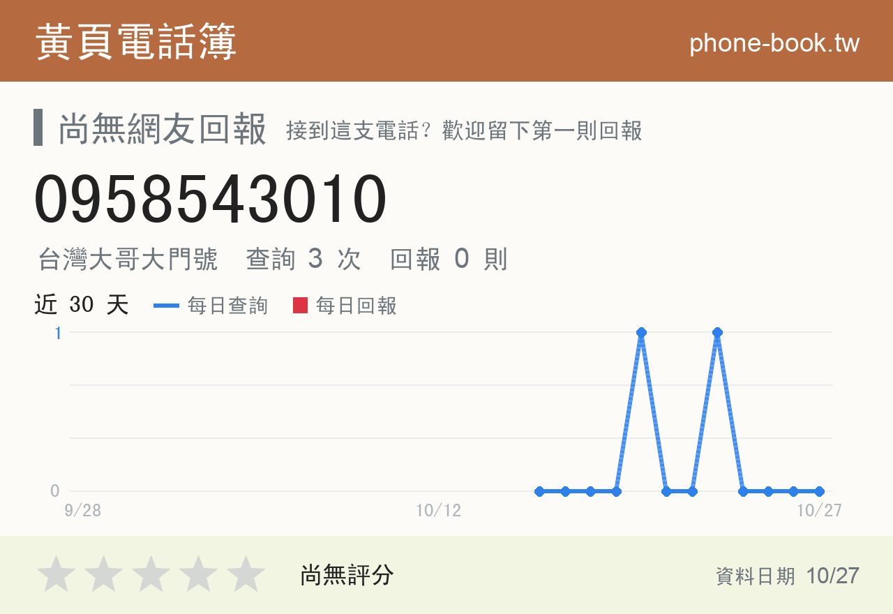 0958543010 評分卡：查詢 4 次、網友回報 0 則
