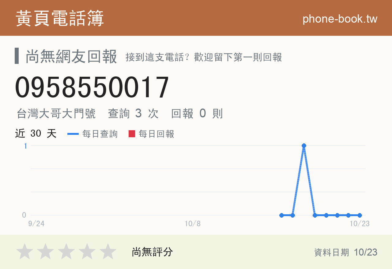 0958550017 評分卡：查詢 3 次、網友回報 0 則