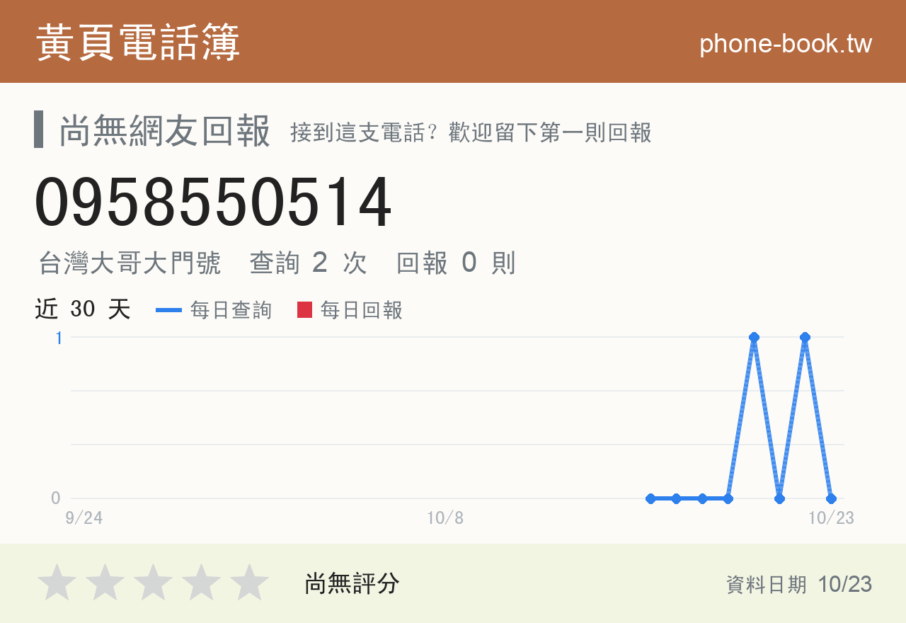 0958550514 評分卡：查詢 2 次、網友回報 0 則