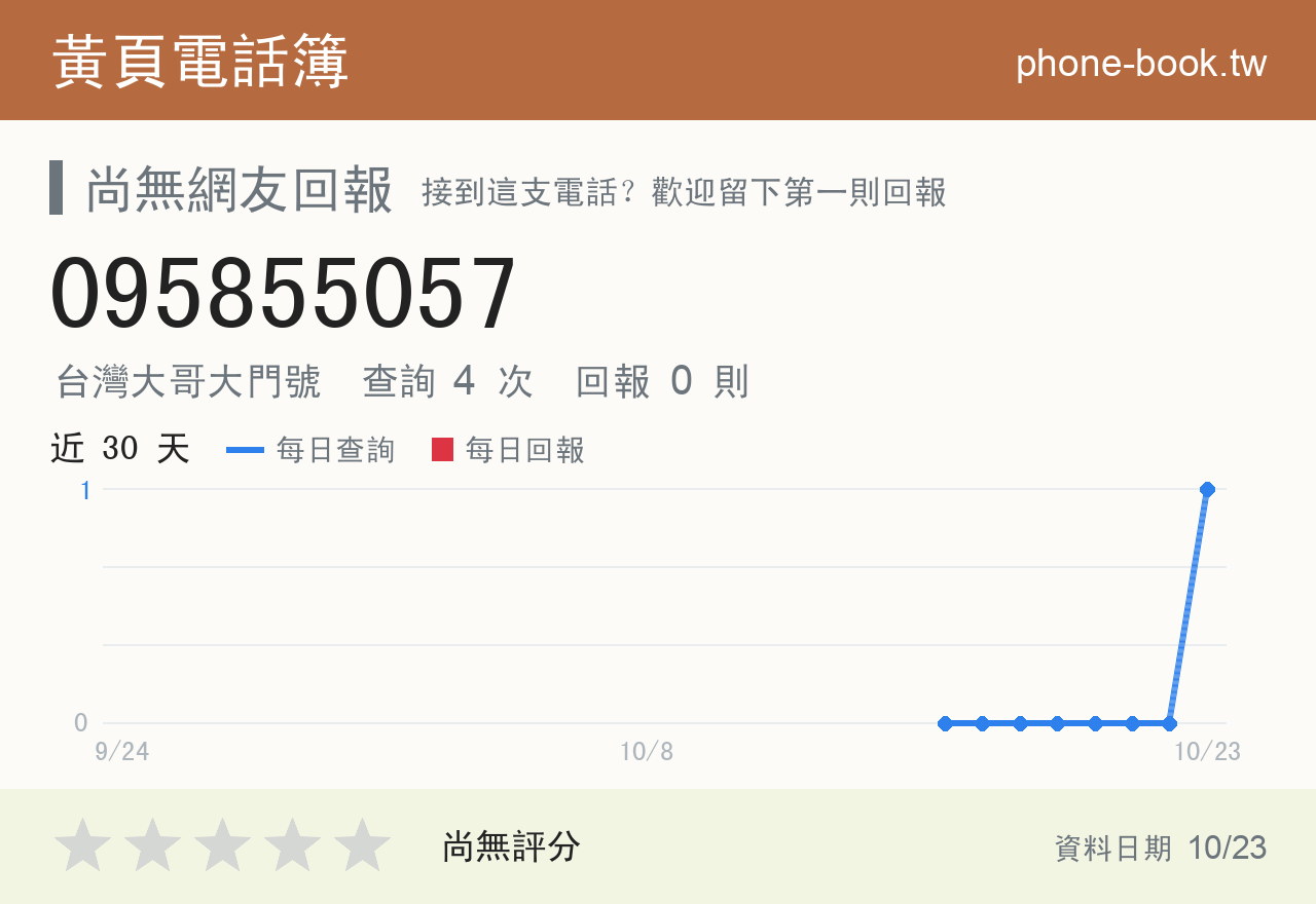 095855057 評分卡：查詢 4 次、網友回報 0 則