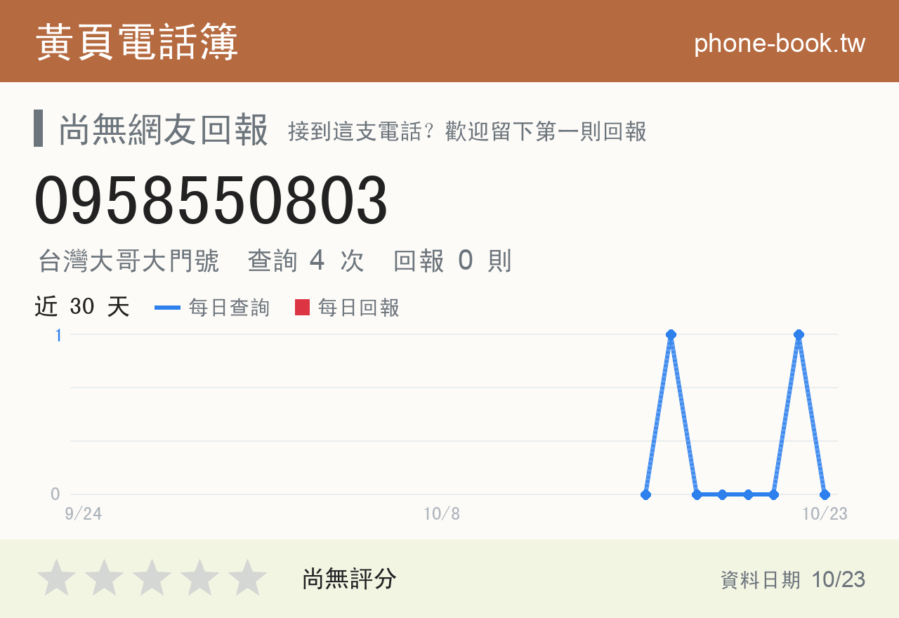 0958550803 評分卡：查詢 4 次、網友回報 0 則