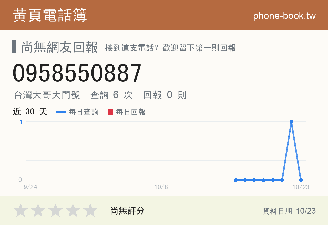 0958550887 評分卡：查詢 6 次、網友回報 0 則