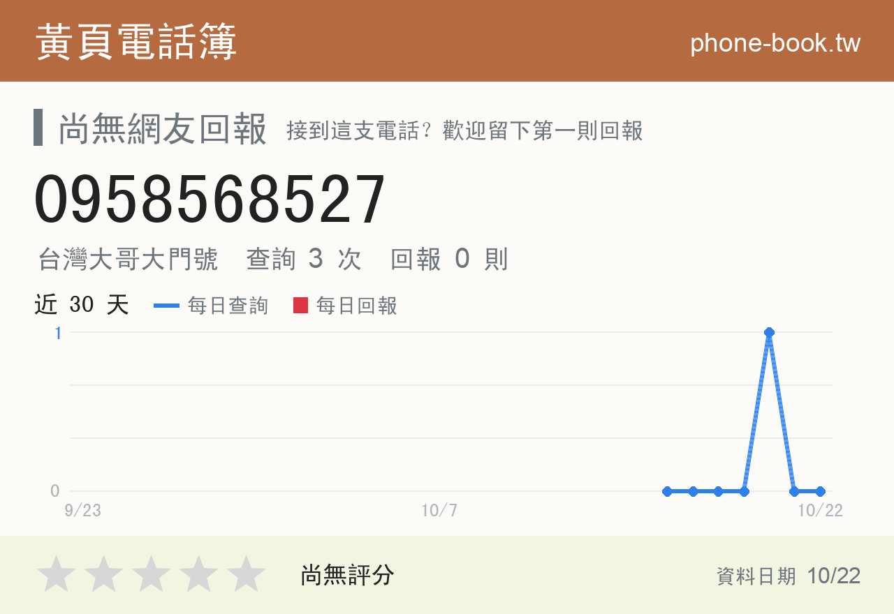 0958568527 評分卡：查詢 3 次、網友回報 0 則
