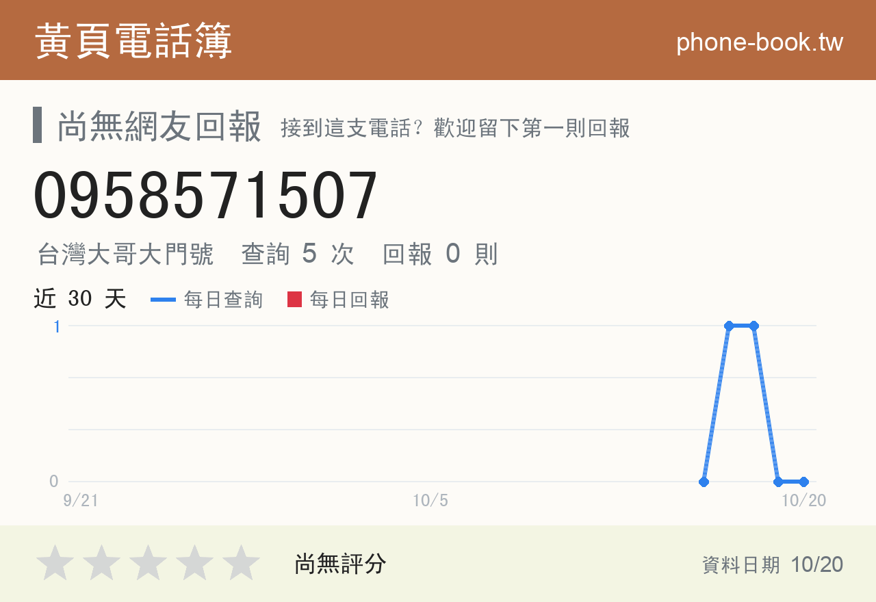 0958571507 評分卡：查詢 5 次、網友回報 0 則