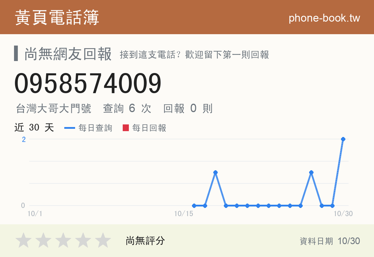 0958574009 評分卡：查詢 6 次、網友回報 0 則