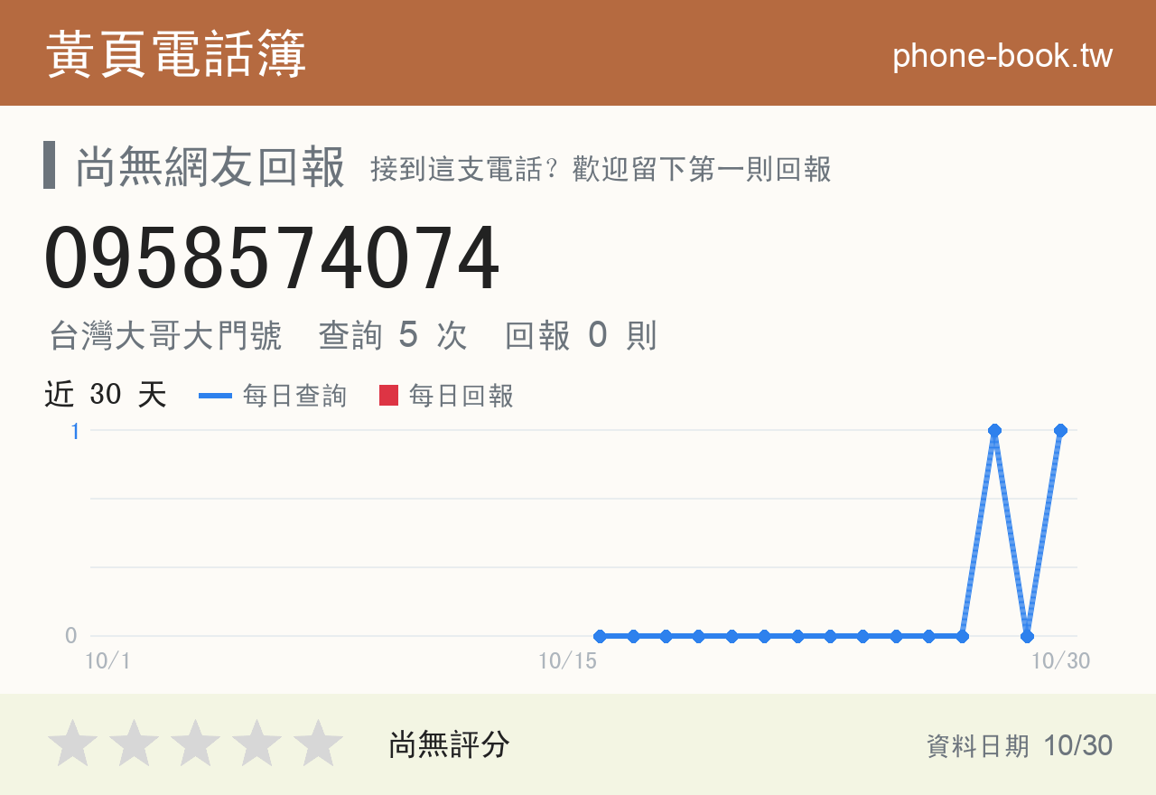 0958574074 評分卡：查詢 5 次、網友回報 0 則