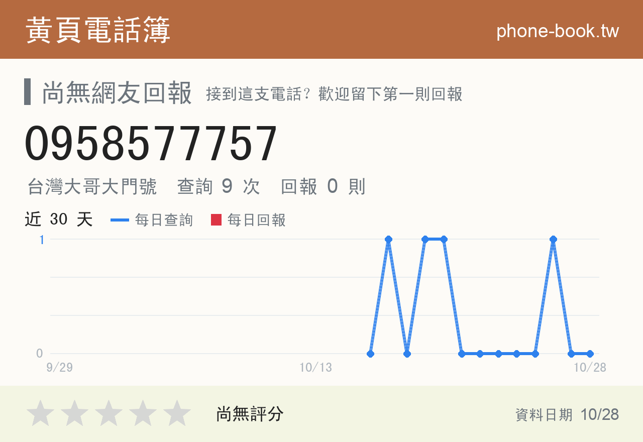 0958577757 評分卡：查詢 9 次、網友回報 0 則