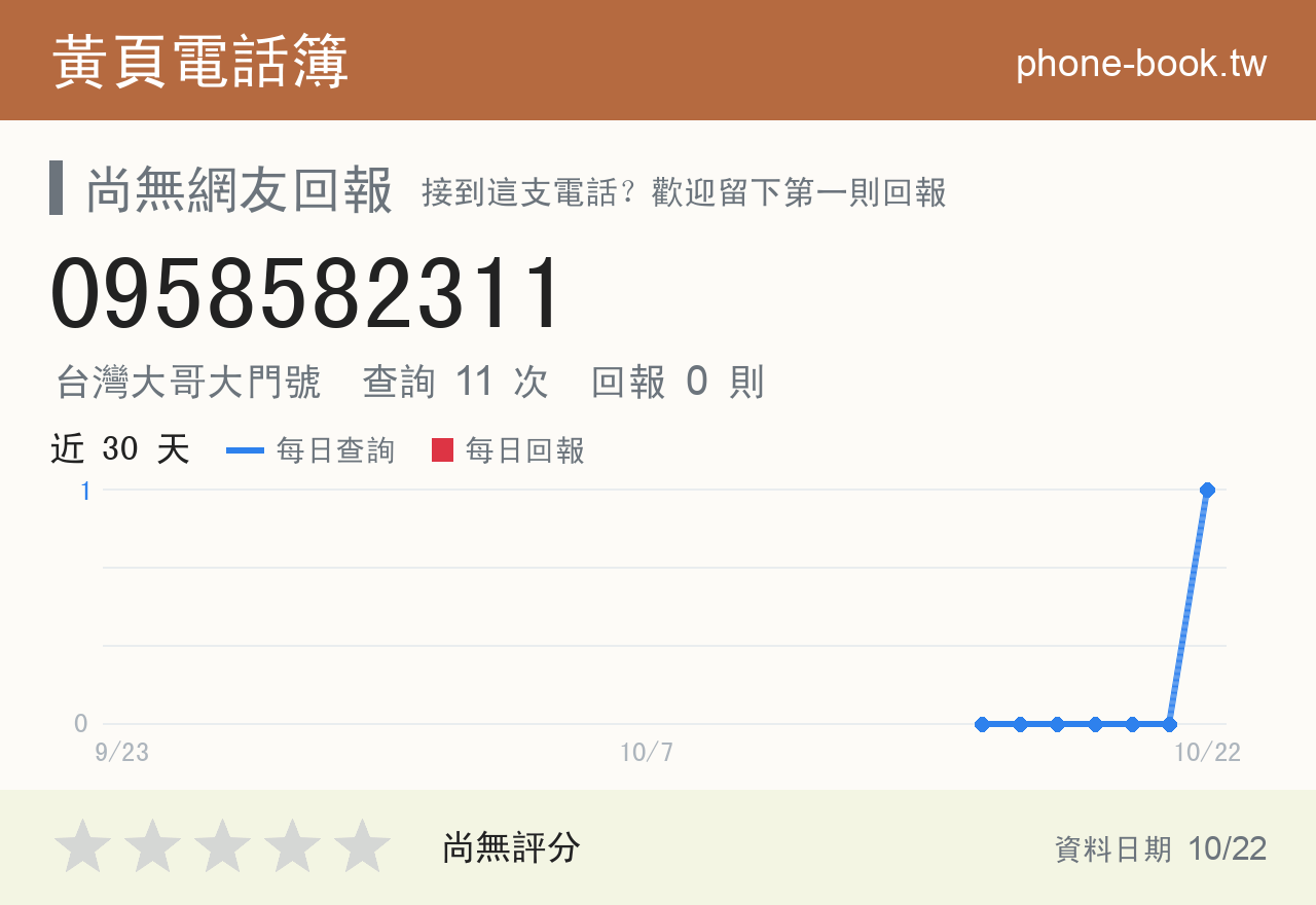0958582311 評分卡：查詢 11 次、網友回報 0 則