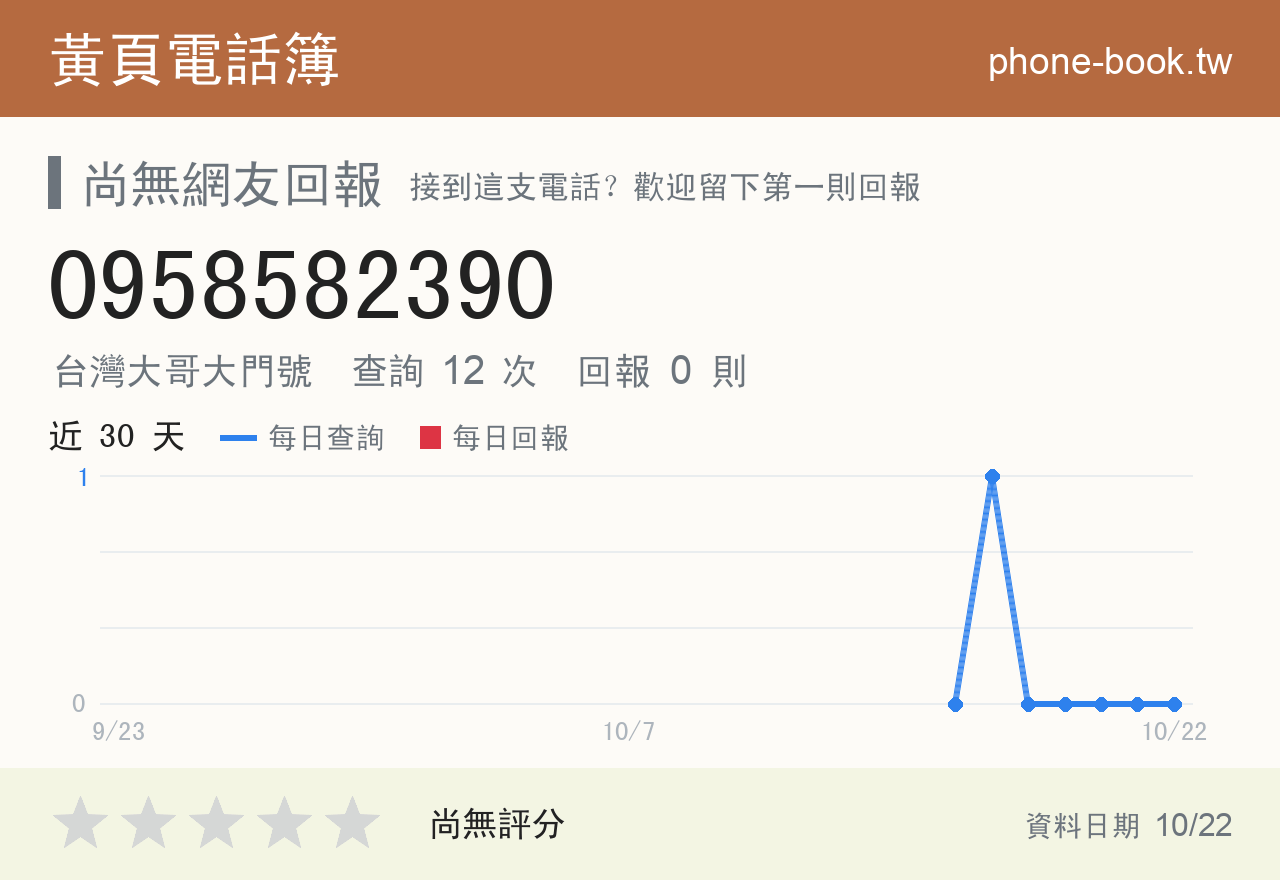 0958582390 評分卡：查詢 12 次、網友回報 0 則