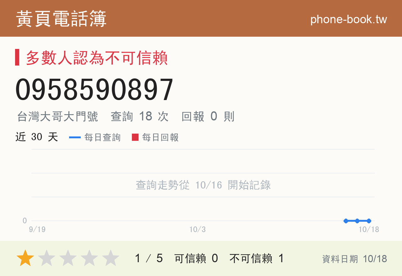 0958590897 評分卡：查詢 18 次、網友回報 0 則
