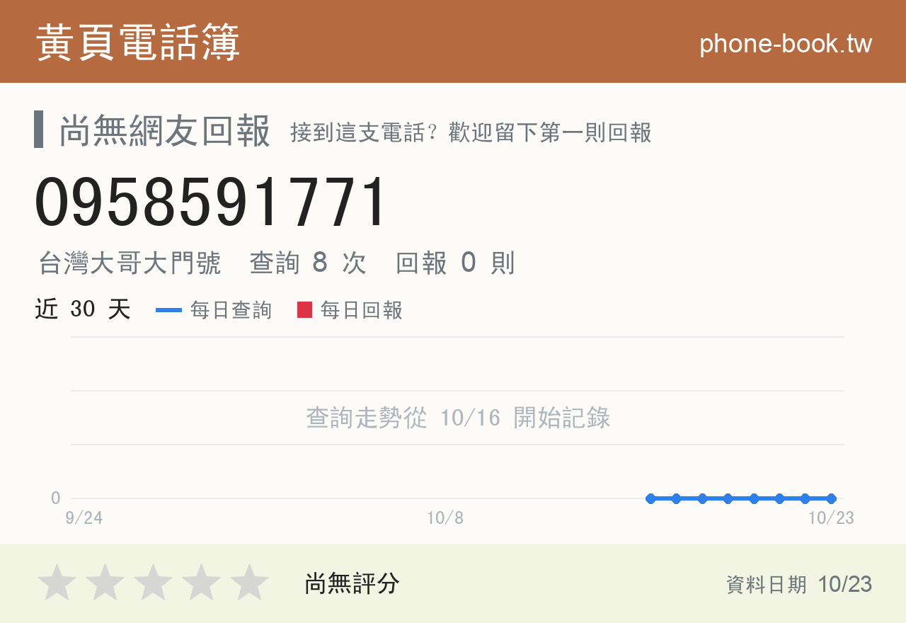 0958591771 評分卡：查詢 8 次、網友回報 0 則