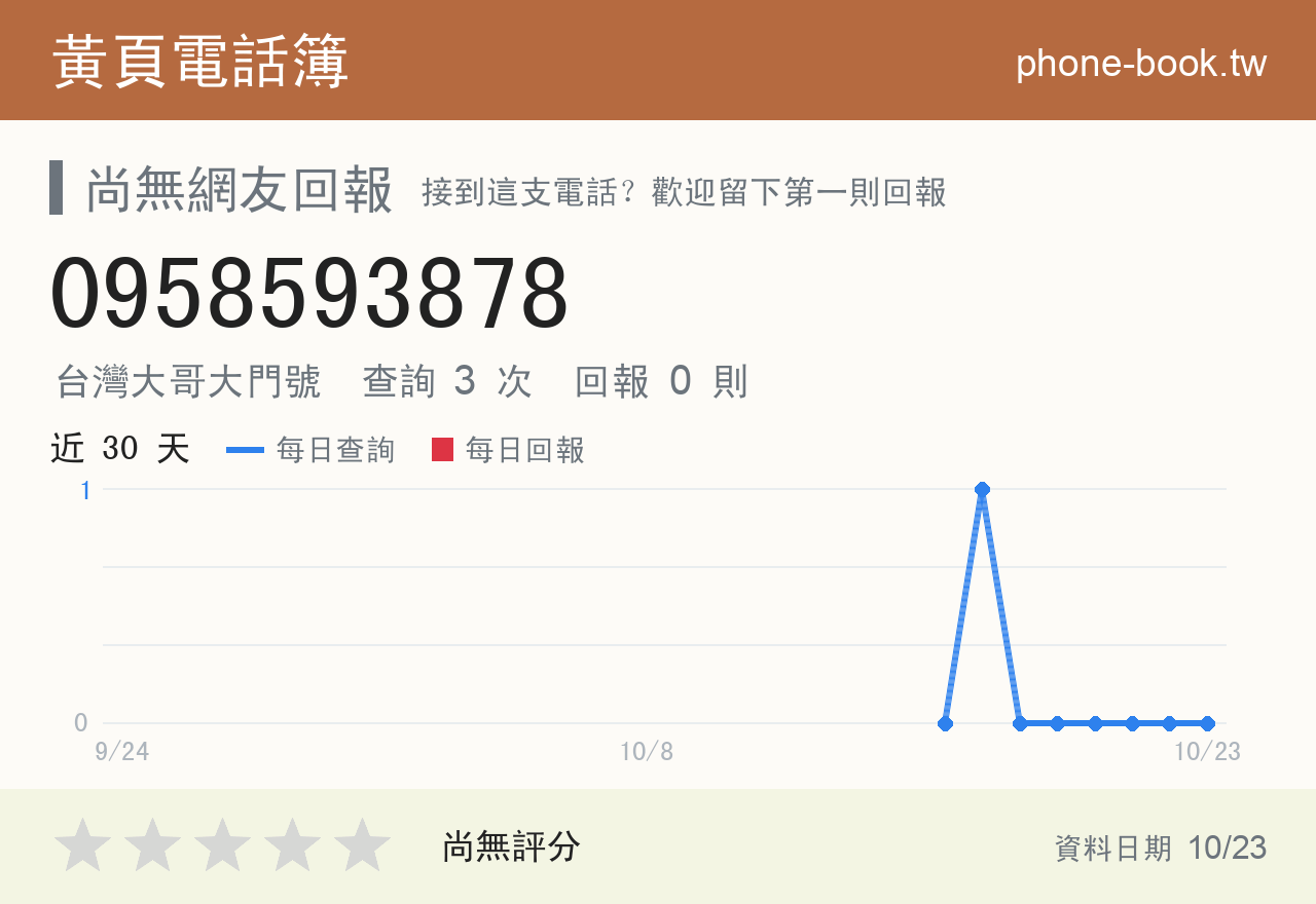 0958593878 評分卡：查詢 3 次、網友回報 0 則
