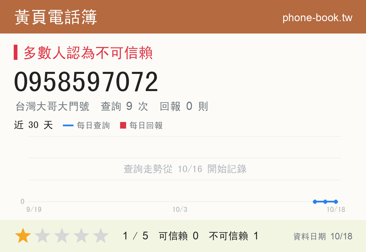 0958597072 評分卡：查詢 9 次、網友回報 0 則