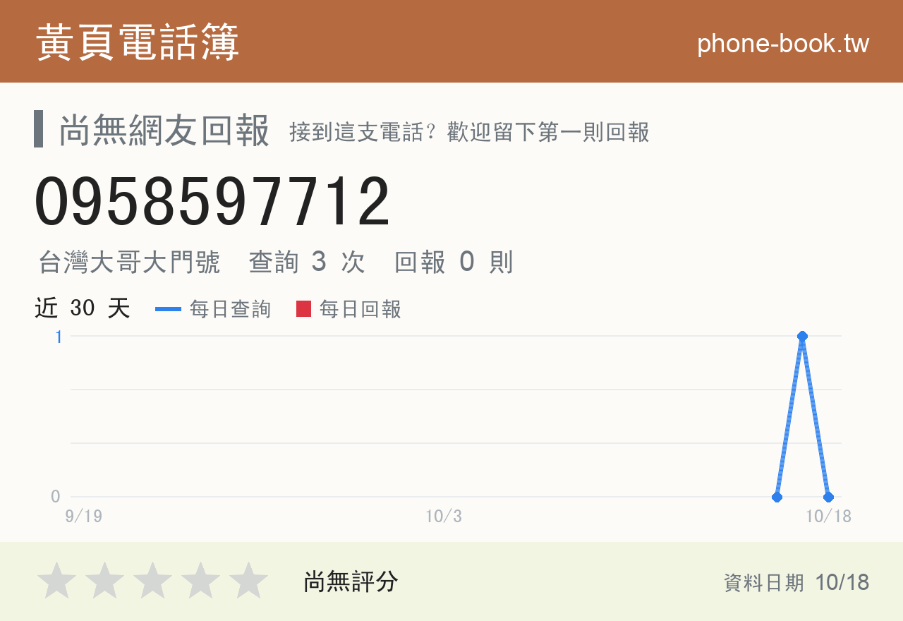 0958597712 評分卡：查詢 3 次、網友回報 0 則