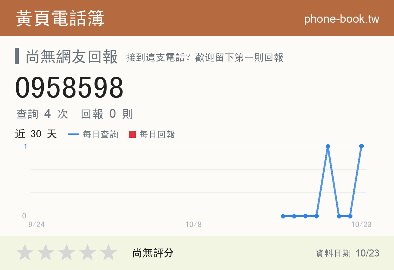 0958598 評分卡：查詢 4 次、網友回報 0 則