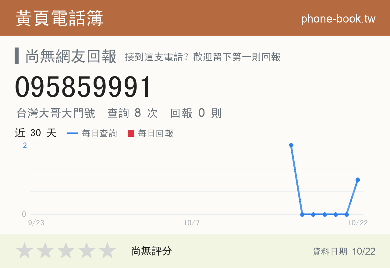 095859991 評分卡：查詢 8 次、網友回報 0 則