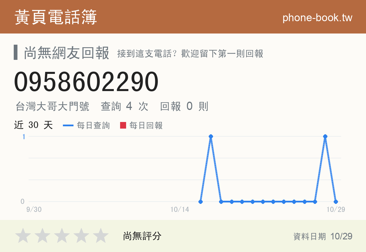 0958602290 評分卡：查詢 4 次、網友回報 0 則