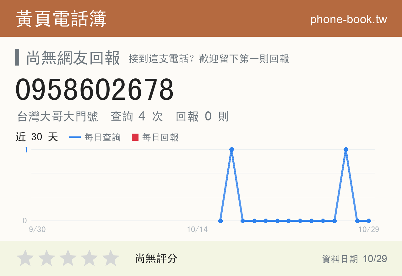 0958602678 評分卡：查詢 4 次、網友回報 0 則