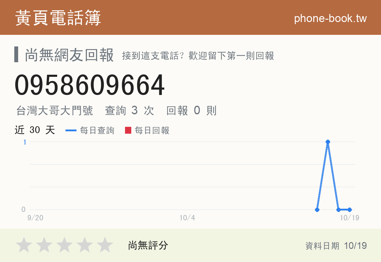 0958609664 評分卡：查詢 3 次、網友回報 0 則