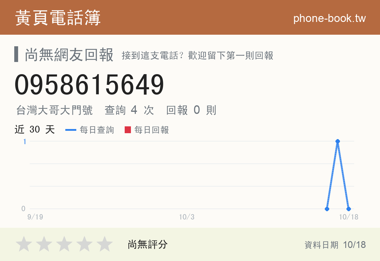 0958615649 評分卡：查詢 4 次、網友回報 0 則