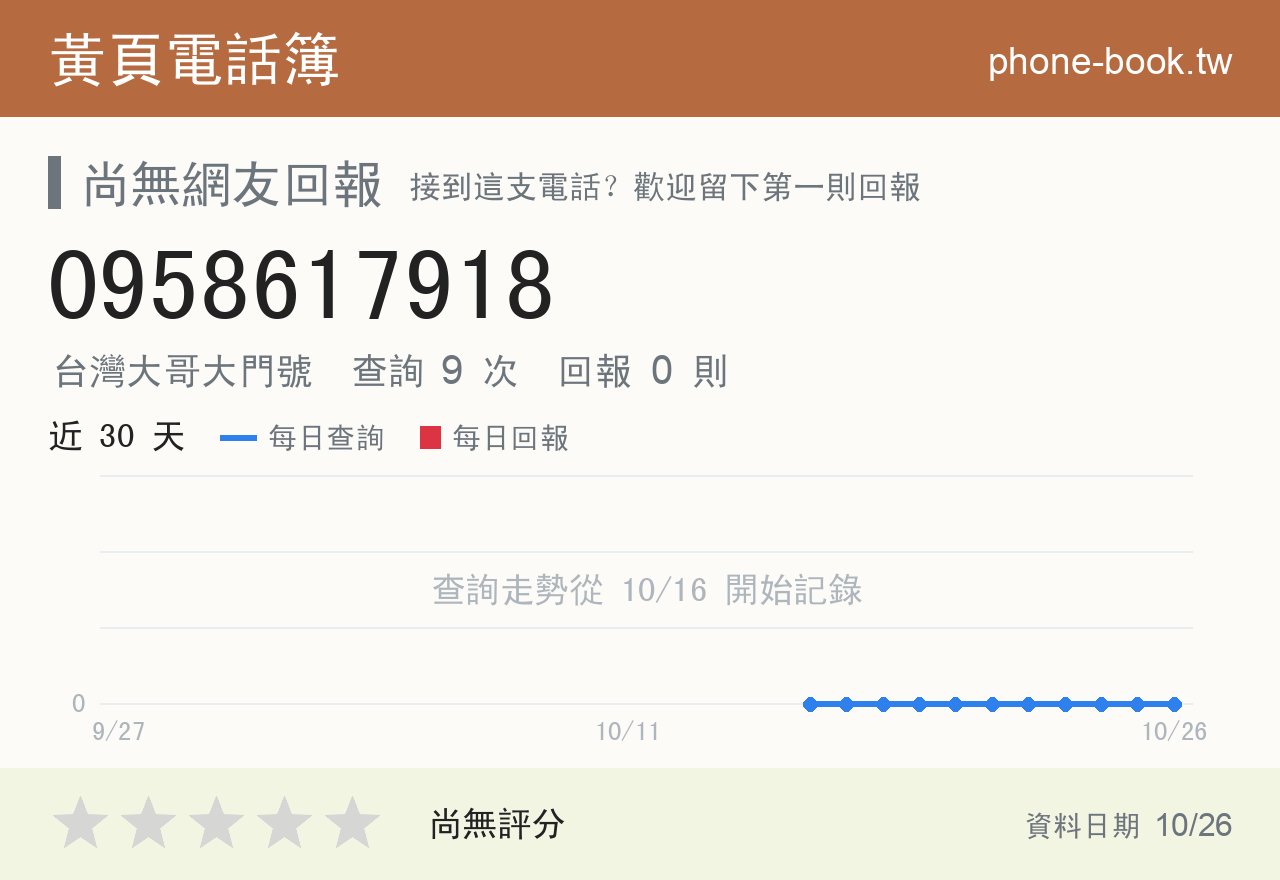 0958617918 評分卡：查詢 9 次、網友回報 0 則