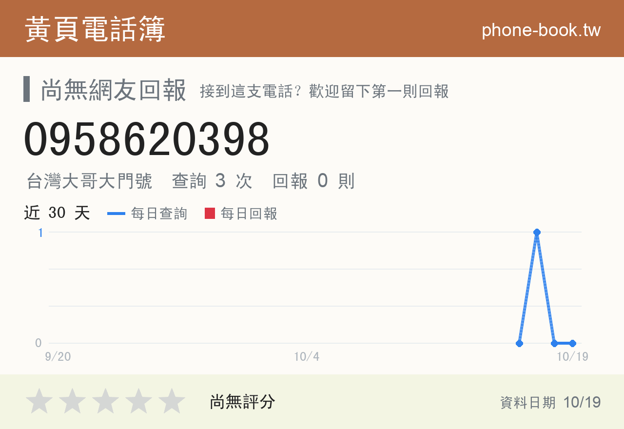 0958620398 評分卡：查詢 3 次、網友回報 0 則