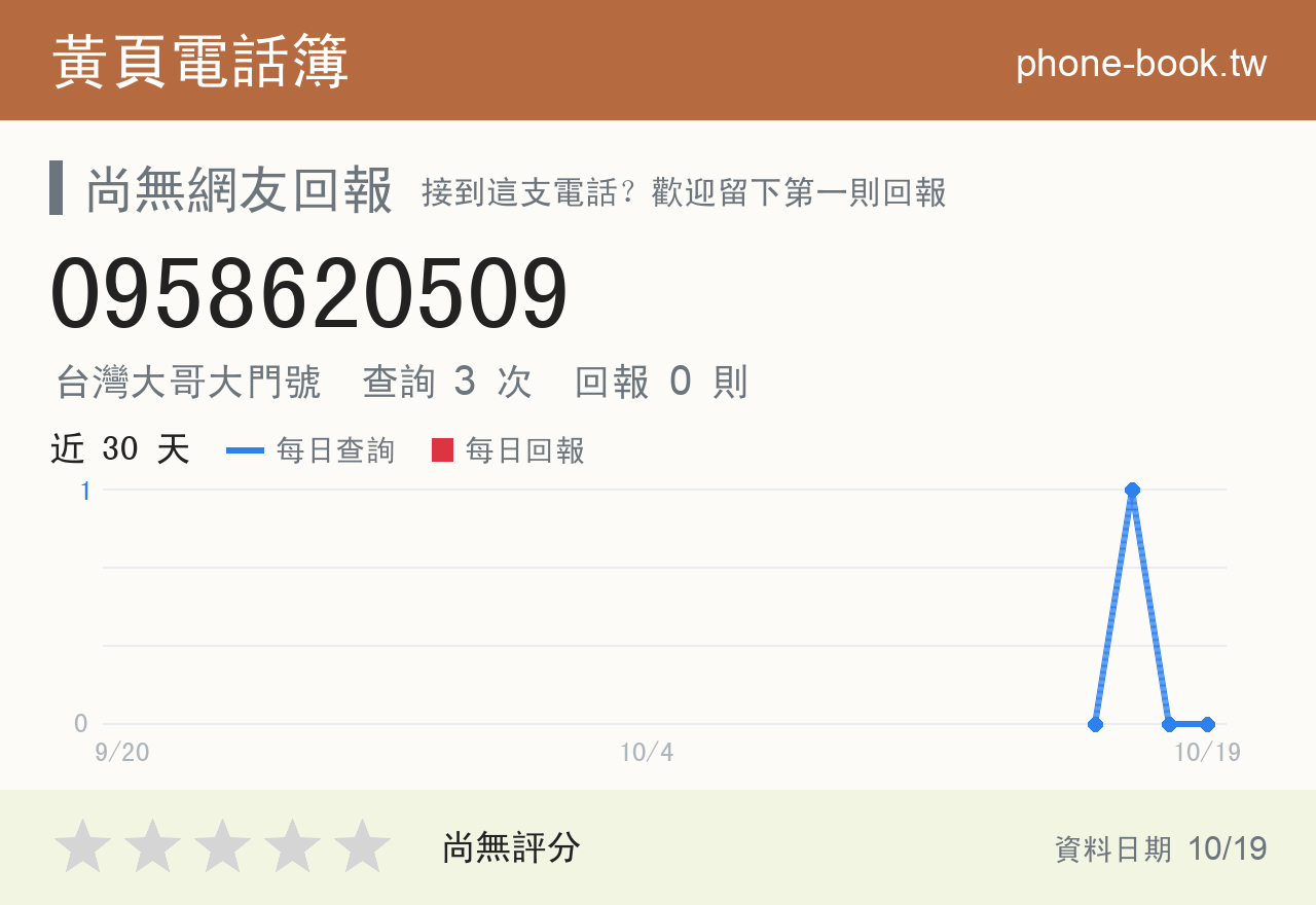 0958620509 評分卡：查詢 3 次、網友回報 0 則